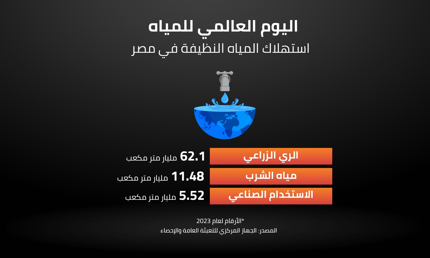 اليوم العالمي للمياه 